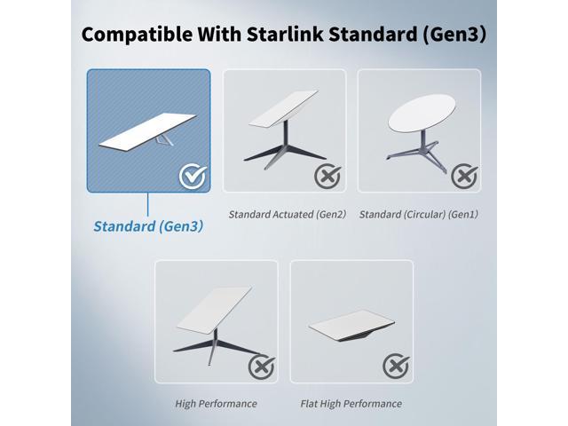 LUCMO Starlink Cable Gen 3 75FT for
Starlink Generation 3, Replacement Extension Cable Waterproof (75FT / 23M),
Grey