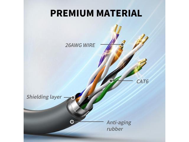 LUCMO Starlink Cable Gen 3 75FT for
Starlink Generation 3, Replacement Extension Cable Waterproof (75FT / 23M),
Grey