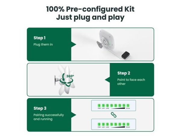 3 Pack Wireless Bridge Gigabit WiFi
  Bridge Outdoor, Dual Band Point to Point Wireless Bridge, WiFi 5 Wireless
  Access Point, 5KM Long Range Extend Internet to Shop Barn Farm, 4x15dBi
  Antenna, IP65