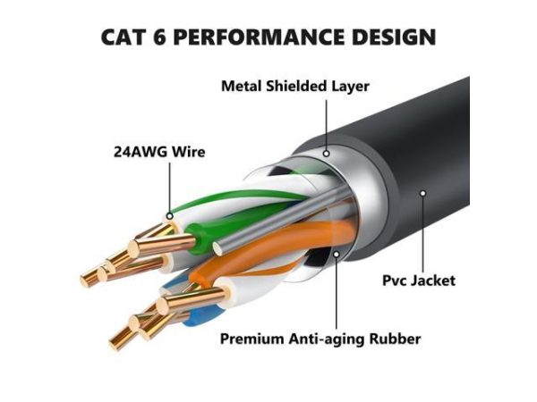 STARGEAR Starlink Gen 3 Cable,
  Replacement Standard V3 Cable 25M/82FT Waterproof Outdoor Gray