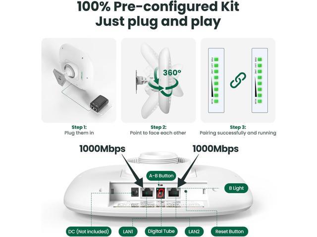 Point to Point Wireless Bridge Outdoor,
2×1000Mbps Ethernet Port ULNA Wireless Bridge CPE801 for PTP/PTMP, Pre-Paired
Stable Long Range WiFi Bridge 3 Mile Extend WiFi to Outbuildings Barn Home
Office