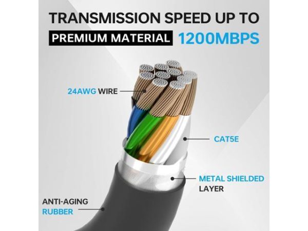 Tttyruei Starlink Cable Extension Kit,
  Satellite Replacement Cable with End Caps for Starlink Rectangular Satellite
  V2, Waterproof Starlink Accessories for Indoor Outdoor (6.6Ft/2M)