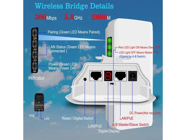 High-Performance 5.8GHz Wireless Bridge
for Long-Range Connectivity & Surveillance - Compatible with Starlink Gen
2/3 - Easy Setup & Solar Power Supply - Ideal for Outdoor Applications