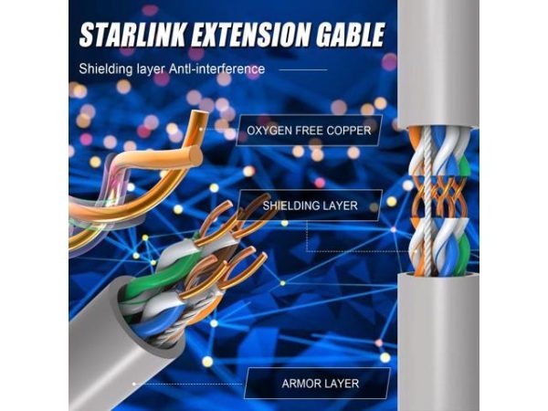 LUFECHO Starlink Gen2 Cable, 100FT for
  Starlink Satellite Gen2/V2 Replacement Cable, Starlink Internet Kit for
  Satellite Gen 2, Starlink Cable Extension Cord for Star Link (100FT)
