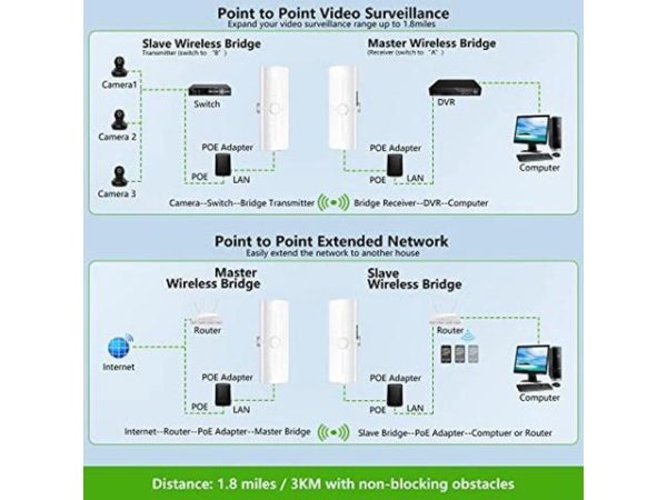 100Mbps Point to Point Wireless Bridge
  for Starlink, Wireless Outdoor CPE WiFi Bridge Wireless Access Point 5.8G
  Internet Bridge WiFi Extender 3KM Transmission Distance for PTP/PTMP 2-Pack
