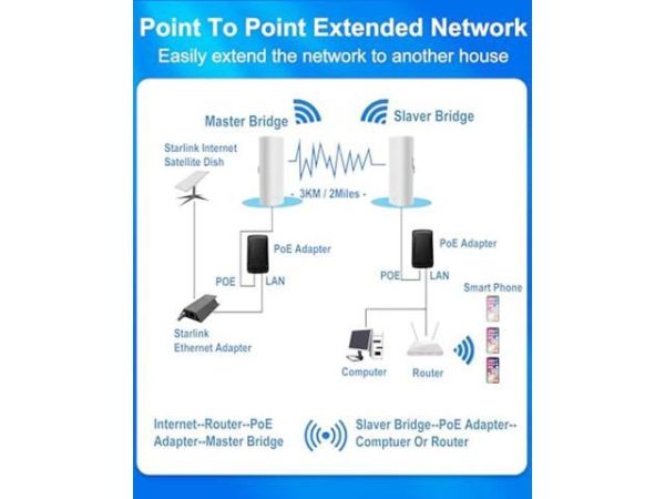 Starlink Ethernet Adapter for Wired
  External Network, black (01560575-001)