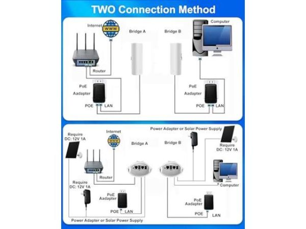 Starlink Ethernet Adapter for Wired
  External Network, black (01560575-001)