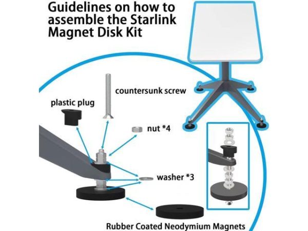 176 pounds Magnetic Roof Mount Compatible
  with Starlink, Magnet Mounting Kit for Car/Camper/SUV/Trailer Compatible with
  Starlink, Magnetick Mounting Kit Compatible with Starlink Internet Kit
  Satellite