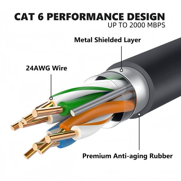 STARGEAR Gen3 Starlink Standard RJ45 CAT6
  Cable 5m (16.4 ft)
