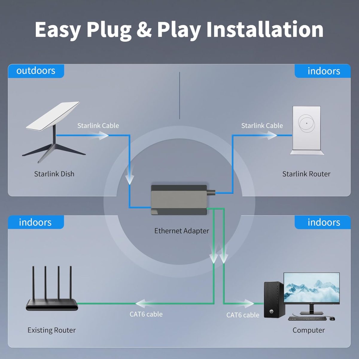 Starlink Ethernet Adapter Satellite Internet V2 for Rectangle Dish