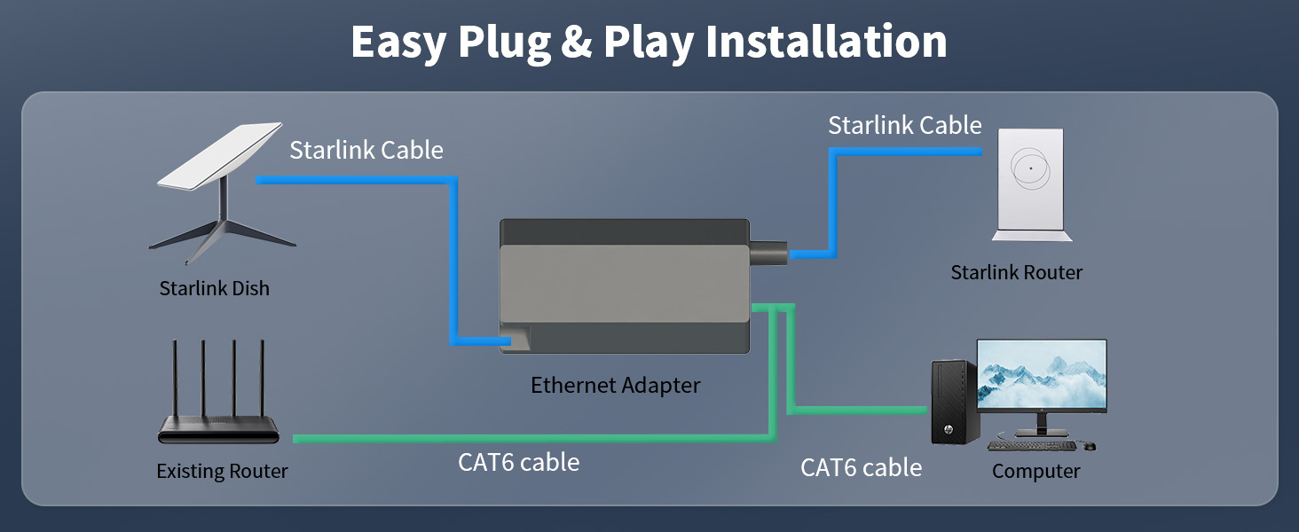 Starlink Ethernet Adapter Satellite Internet V2 for Rectangle Dish