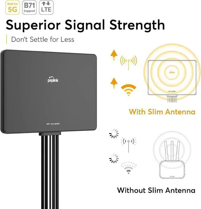 Peplink Slim 40G Antenna 5G & LTE Ultra-Wideband (600-6000MHz), Omni-Directional MIMO, Durable Low-Profile, Easy Install for RVs, Outdoors, Home/Office - Image 2