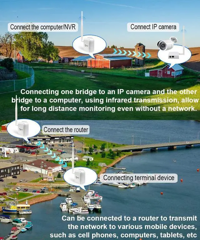 Wireless Bridge Point-to-Point Long Range Wireless Access with High-Gain Antenna, 2.4G WiFi Bridge Repeater Supports 2600 feet Outdoor Transmission Distance, Air Ethernet Cable - Image 5