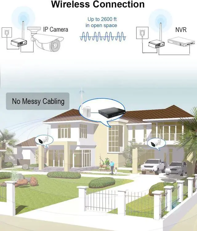 Wireless Bridge Point-to-Point Long Range Wireless Access with High-Gain Antenna, 2.4G WiFi Bridge Repeater Supports 2600 feet Outdoor Transmission Distance, Air Ethernet Cable - Image 3