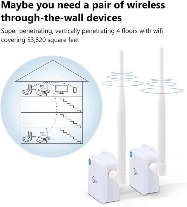 Wireless Bridge Point-to-Point Long Range Wireless Access with High-Gain Antenna, 2.4G WiFi Bridge Repeater Supports 2600 feet Outdoor Transmission Distance, Air Ethernet Cable - Image 6