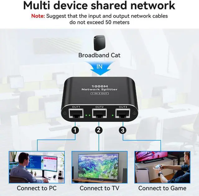 Ethernet Splitter 1 to 3 High Speed LAN Splitter 1000Mbps Gigabit RJ45 Ethernet Switch with USB C Power Cable for Cat5/5e/6/7/8 Cable - Image 5