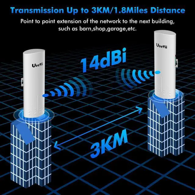Wireless Bridge Point to Point Outdoor: UeeVii CPE450 5.8G 3Km Long Range Wi-Fi Bridge for Extend Network to Barn and Surveillance Range - Work with Starlink, 14dBi MIMO Antenna,48V POE Powered, 2pcs - Image 3