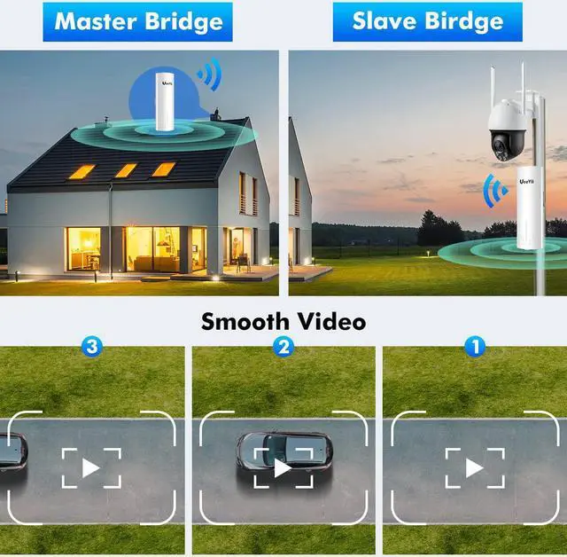 Wireless Bridge Point to Point Outdoor: UeeVii CPE450 5.8G 3Km Long Range Wi-Fi Bridge for Extend Network to Barn and Surveillance Range - Work with Starlink, 14dBi MIMO Antenna,48V POE Powered, 2pcs - Image 4