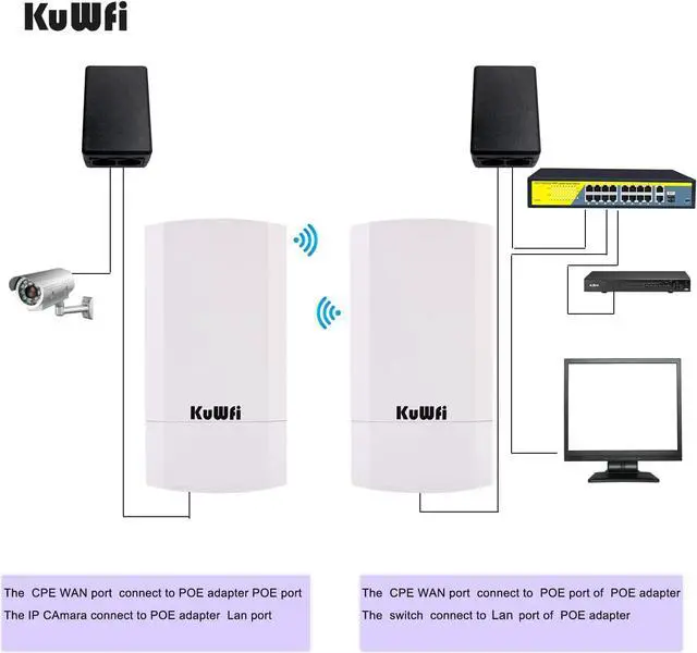 KuWFi 2-Pack 300Mbps Wireless Bridge, Outdoor CPE WiFi Kit Point to Point Wireless Access Point 2.4G Internet Bridge 1KM Transmission Distance Solution for starlink Signal - Image 6