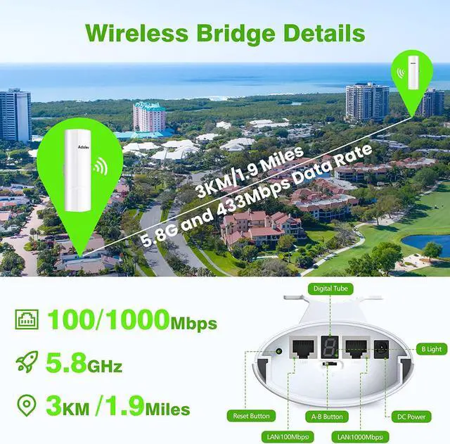 Gigabit Wireless Bridge with Mounts, 5.8G Point to Point Extender, 3KM Outdoor WiFi Bridges with 16dBi Antenna for Barn, Garage, RV, Farm, CCTV/IP Camera, Starlink Network Extension, Network Sharing - Image 2