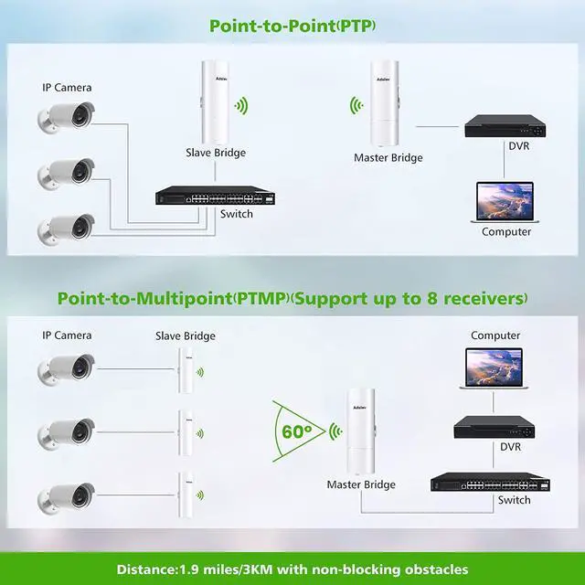 Gigabit Wireless Bridge with Mounts, 5.8G Point to Point Extender, 3KM Outdoor WiFi Bridges with 16dBi Antenna for Barn, Garage, RV, Farm, CCTV/IP Camera, Starlink Network Extension, Network Sharing - Image 5