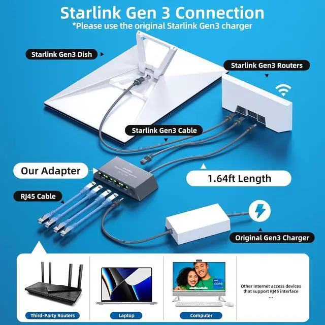 Multi Ports Starlink Mini/Starlink Gen 3 Ethernet Adapter for Wired External Network 4-Ports Starlink Ethernet Adapter Gen 3 for 4 Devices Networked Simultaneously Stable Connection - Up to 1 Gbps - Image 5