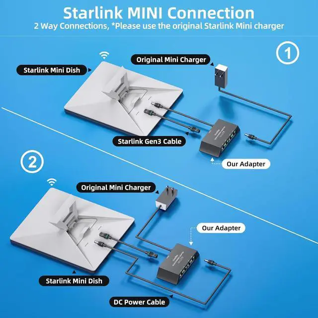 Multi Ports Starlink Mini/Starlink Gen 3 Ethernet Adapter for Wired External Network 4-Ports Starlink Ethernet Adapter Gen 3 for 4 Devices Networked Simultaneously Stable Connection - Up to 1 Gbps - Image 6