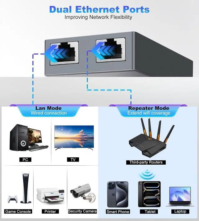 Ethernet Adapter for Starlink Standard Actuated Gen 2, 2 Ports Starlink GEN 2/V2 RJ45 Dish Female to Router Male Adapter for Starlink Dish Satellite Internet V2 for Wired External Network - Image 2