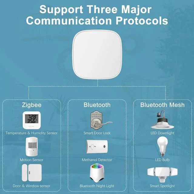 Multi-Mode Smart Gateway Hub Home Intelligent Bridge Remote APP Control Connect - Image 5