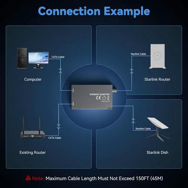 Unew 2 Port Gigabit Ethernet Splitter Compatible with Starlink Gen3 Mini 1000Mbps RJ45 LAN Network Adapter Plug and Play for PC Camera Game Console - Image 4