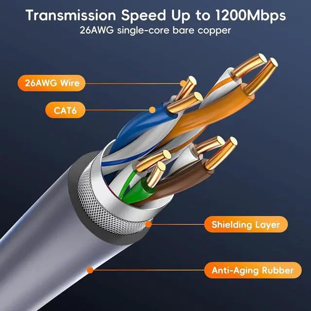 Unew 0.5M IP68 Waterproof SPX to RJ45 Ethernet Cable Adapter Compatible with Starlink Gen2 V2 Actuated Dish CAT6 Shielded Gigabit Network Extension Cord - Image 4