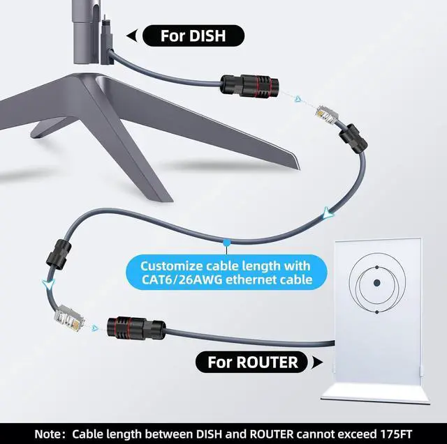 Starlink Gen2 IP68 Waterproof Ethernet Adapter, CAT6 RJ45 Network Cable - Image 2
