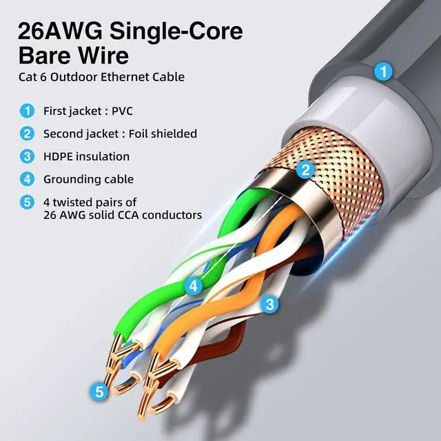 Starlink Gen2 IP68 Waterproof Ethernet Adapter, CAT6 RJ45 Network Cable - Image 6