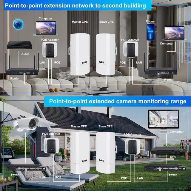 KuWFi 2-Pack 300Mbps Wireless Bridge, Outdoor CPE WiFi Kit Point to Point Wireless Access Point 2.4G Internet Bridge 1KM Transmission Distance Solution for starlink Signal - Image 5