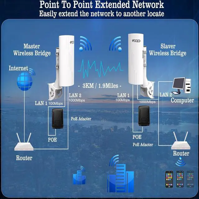 Point to Point Wireless Bridge with Mounts for Starlink Internet Extension, 1000Mbps 3KM 5.8G Network WiFi Extender with 14dBi Antenna for Starlink Mini, Gen 3 Router, Gigabit RJ45 LAN Port, 2-Pack - Image 4