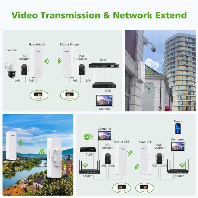 Wireless Bridge, 3KM 5.8G Point to Point Outdoor CPE, Long Range WiFi Bridges for PtP/PtMP with 14DBi High Gain Antenna for Network Sharing,Network Extend,Starlink Network Extend (CPE660) - Image 3