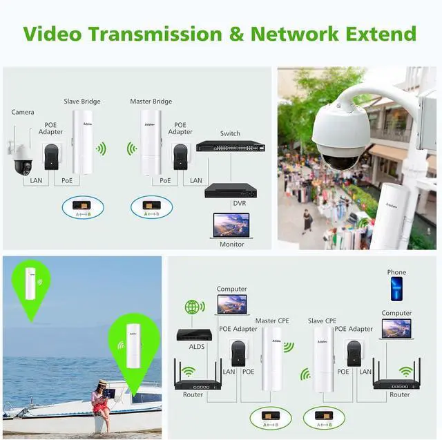 Gigabit Wireless Bridge with Mounts, 5.8G Point to Point Extender, 3KM Outdoor WiFi Bridges with 16dBi Antenna for Barn, Garage, RV, Farm, CCTV/IP Camera, Starlink Network Extension, Network Sharing - Image 3