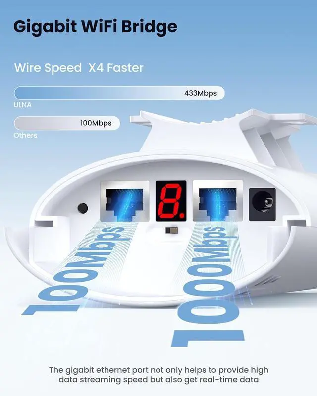 ULNA Point to Point Wireless Bridge: 5.8GHz 1Gbps High-Speed Point-to-Point Starlink WiFi Extender 3km Range, 16dBi Antenna, IP65 Waterproof, Plug & Play, Ideal for Barn, Garage, Shop - Image 3