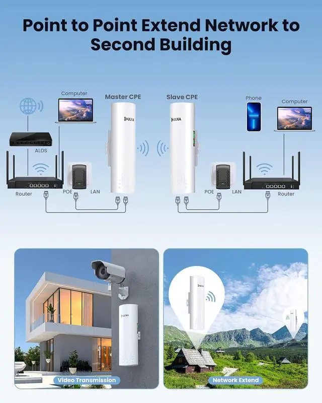 ULNA Point to Point Wireless Bridge: 5.8GHz 1Gbps High-Speed Point-to-Point Starlink WiFi Extender 3km Range, 16dBi Antenna, IP65 Waterproof, Plug & Play, Ideal for Barn, Garage, Shop - Image 4