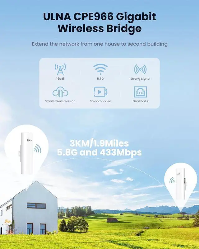 ULNA Point to Point Wireless Bridge: 5.8GHz 1Gbps High-Speed Point-to-Point Starlink WiFi Extender 3km Range, 16dBi Antenna, IP65 Waterproof, Plug & Play, Ideal for Barn, Garage, Shop - Image 2