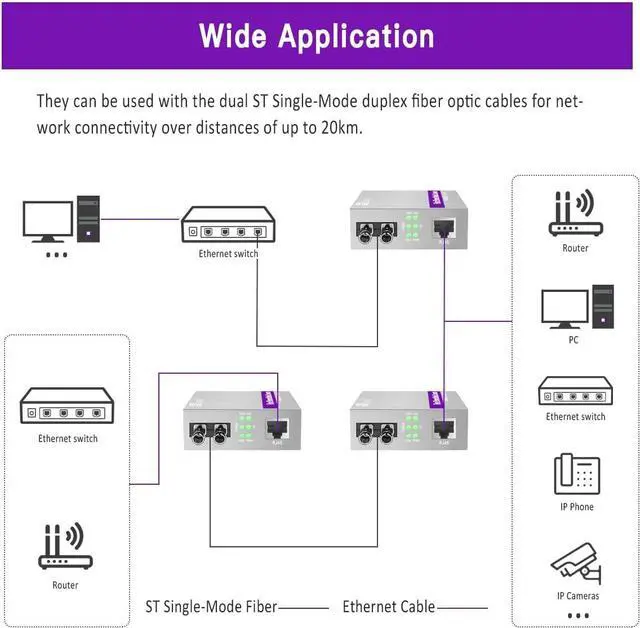 A Pair of Gigabit ST to RJ45 Converter, Single-Mode Fiber to Ethernet Media Converter (Built-in Module, 1310nm, 20km), Plug & Play, 10/100/1000 Base-T Compatible, Auto-Negotiation, Jumbo Frame - Image 6