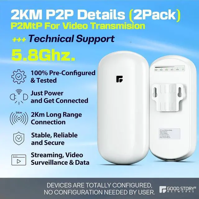 Wireless Bridge, 2KM 5.8G Point to Point Outdoor CPE, CPE Long Range WiFi Bridges for PtP/PtMP with 12DBi High Gain Antenna, PoE Adapter, RJ45 Ethernet Port, 2 Pack - Image 2