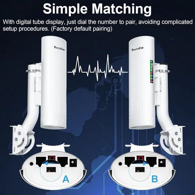 Point to Point Starlink Internet Long Range Transmission with Bracket Mount for Starlink Gen 3 Router, Starlink WiFi/Signal Extender, 5.8GHz 3KM 2 LAN Ports, 18dBi High Gain Antenna, 2 Pack - Image 4
