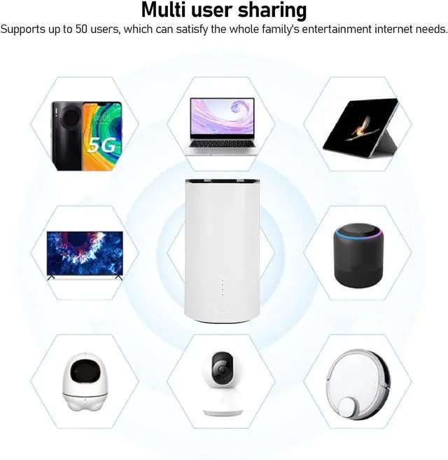 Double Band WiFi 6 Route with 2 Nano SIM Card Slot Plug and Play, Cellular Gateway, Multi User Sharing, High Speed NR NSA SA 5G CPE Router with 2.5G WAN for Home Office Use (US Plug) - Image 4