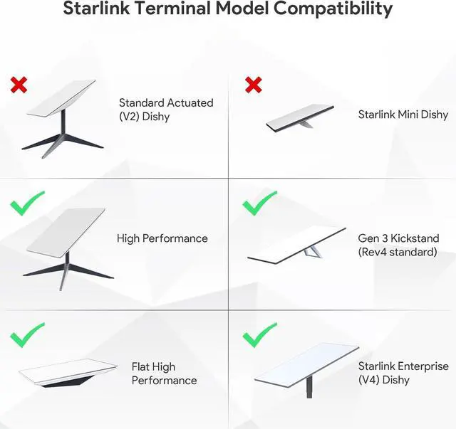 Starlink PoE Injector for Starlink High Performance & Flat HP, SURVADV 350W Starlink Gen 3 PoE with Starlink Cable Adapter, 52V/6A DC, USB-A & Type-C, 9-36V Input, Smart Cooling, Rugged Aluminum Case - Image 4