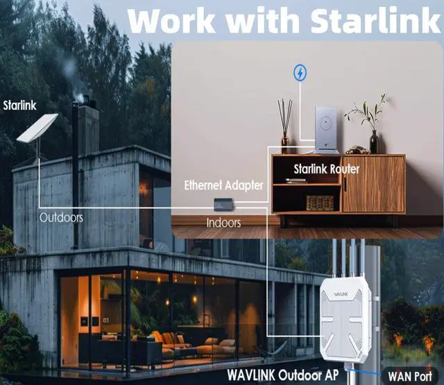 WAVLINK 2026 AX3000 WiFi 6 Wireless Outdoor Repeater, Long Range Outdoor WiFi Extender with Dual Band/PoE/IP67 /600mW of Power/Up to 256 Devices Work with Starlink, Support for Farm, Campsite - Image 6