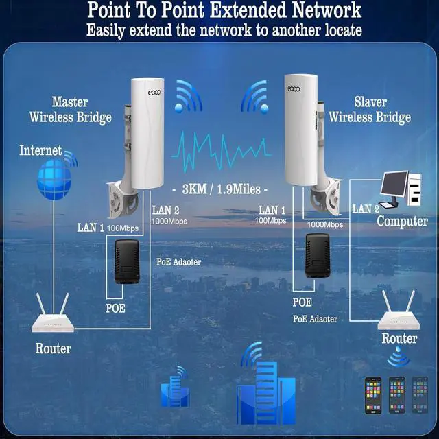 Point to Point Starlink Internet WiFi Extender with Bracket Mount, 5.8GHz 3KM 1000Mbps Outdoor Wireless Bridge for Starlink Mini, Gen 3 Router & Gen 2 with Ethernet Adapter, 2 LAN Ports, 2-Pack - Image 4