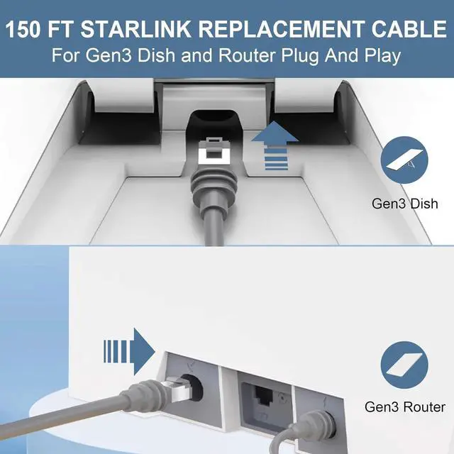 150FT Starlink Gen 3 Cable for Starlink Standard Generation 3,Cat 6 26AWG Pure Copper Waterproof Satellite Replacement Standard V3 Cable for Rectangular Satellite Gen 3-150 Foot,Grey - Image 4