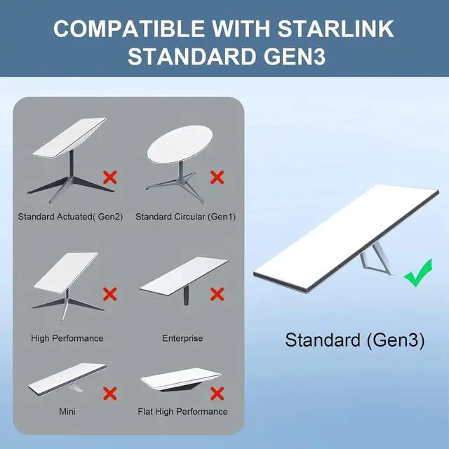 150FT Starlink Gen 3 Cable for Starlink Standard Generation 3,Cat 6 26AWG Pure Copper Waterproof Satellite Replacement Standard V3 Cable for Rectangular Satellite Gen 3-150 Foot,Grey - Image 5