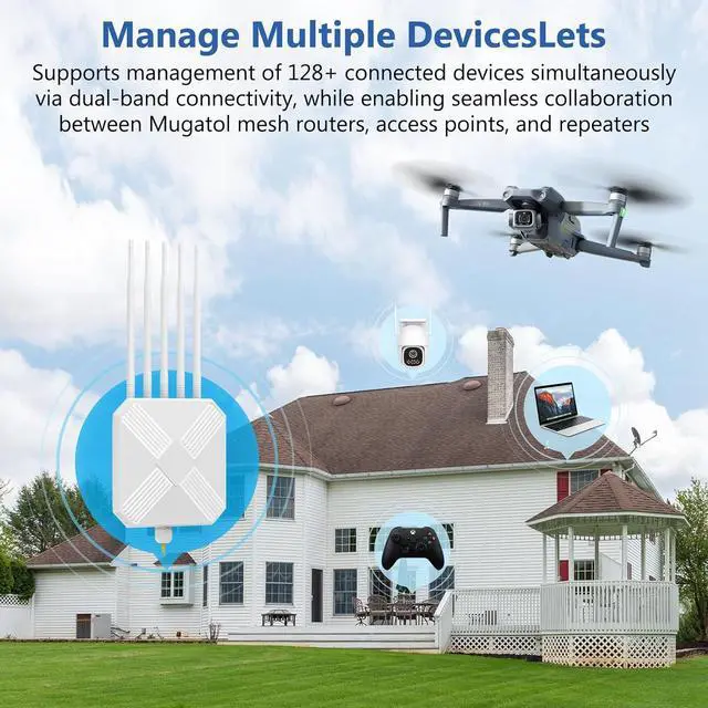 AX3000 Outdoor WiFi 6 Extender - Outdoor Access Point - Long-Range Dual Band WiFi, IP67/PoE/5 Antennas for Events, Commercial Use | Starlink-Compatible - Image 6